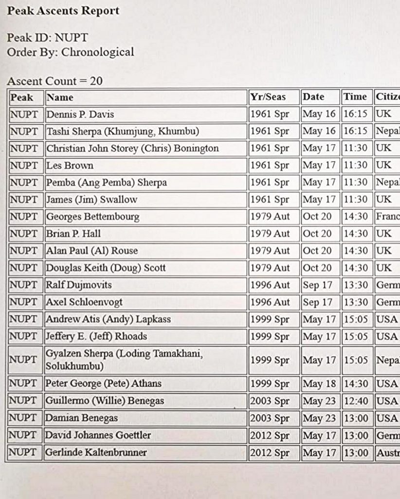 Himalayana Database, salite del Nuptse. Foto di Tim Mosedale