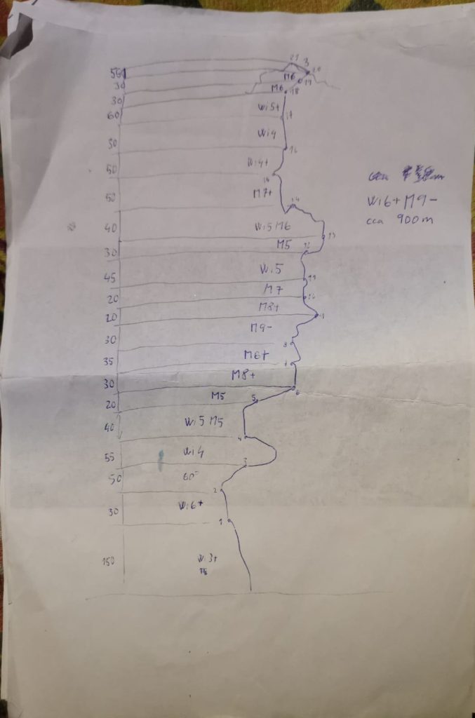 Foto Juraj Svingal e Marek Radovsky via Federazione slovacca SHS JAMES