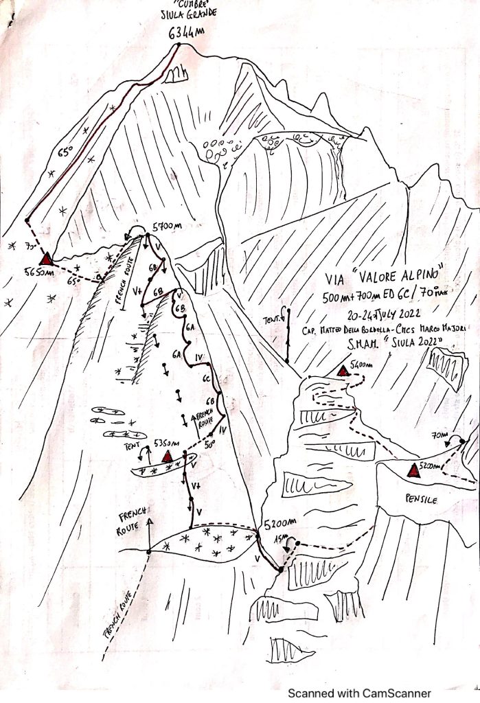 Foto SMAM - Della Bordella - Zeni - Cordaro - Babicz