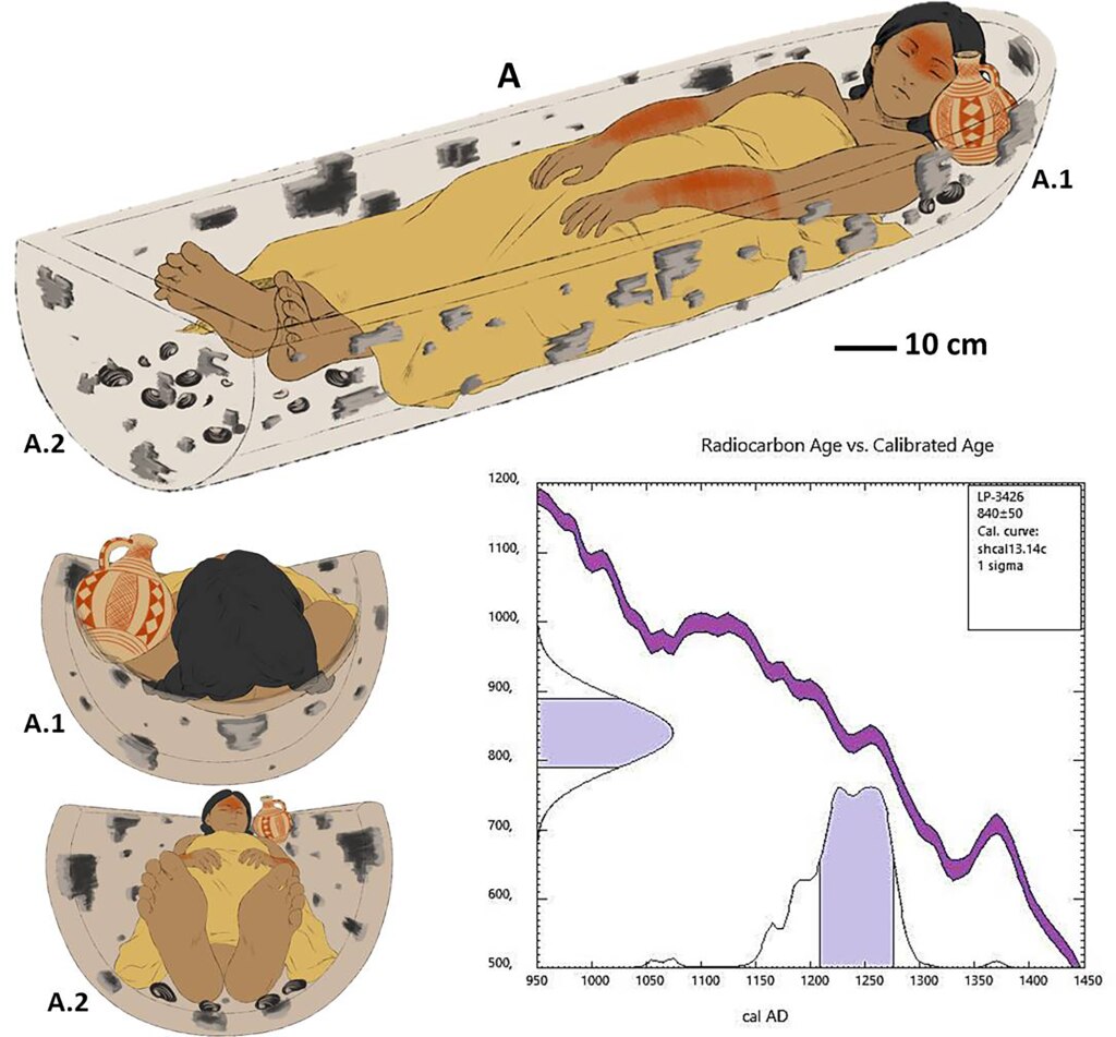 La giovane sepolta in canoa © 2022 Pérez et al.