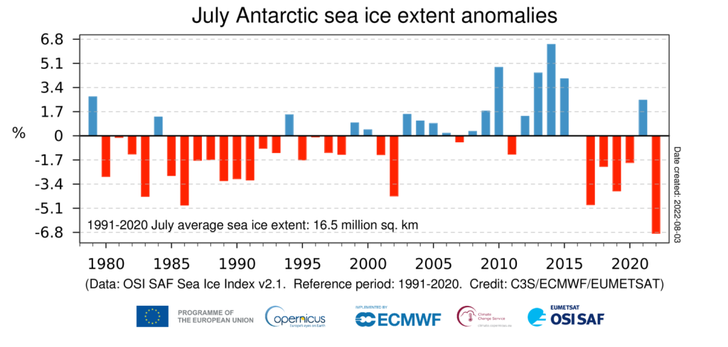 Anomalie luglio - Data source: EUMETSAT OSI SAF Sea Ice Index v2.1. Credit: Copernicus Climate Change Service/ECMWF/EUMETSAT.
