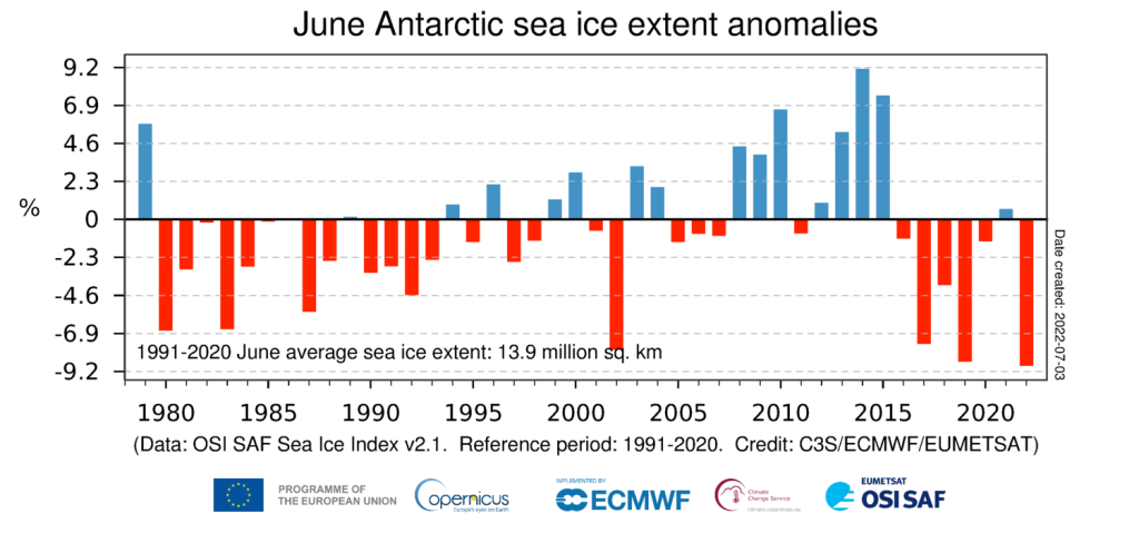 Anomalie giugno - Data source: EUMETSAT OSI SAF Sea Ice Index v2.1. Credit: Copernicus Climate Change Service/ECMWF/EUMETSAT.