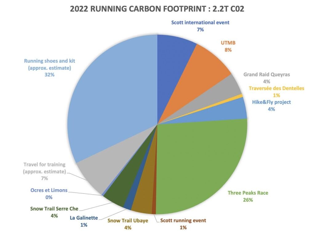 Un grafico realizzato da Andy Symonds che mostra l
