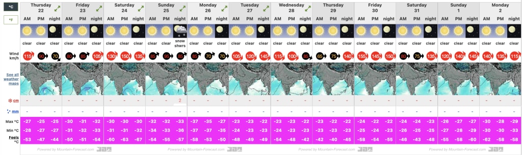 Meteo Cho Oyu sino a inizio gennaio. Da mountain forecast