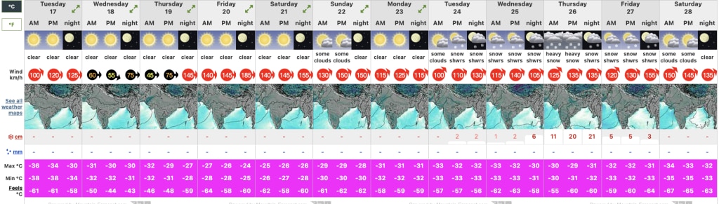 Previsioni meteo quota vetta per il Cho Oyu. Mountain forecast