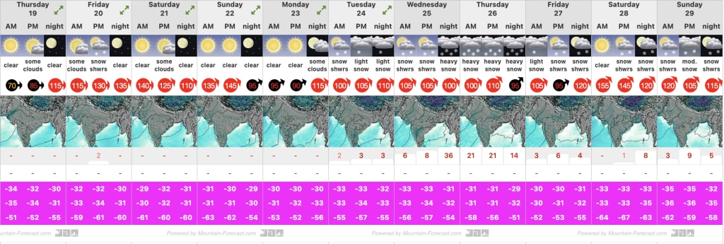 Previsioni meteo per il Dhaulagiri. Immagini mountain forecast