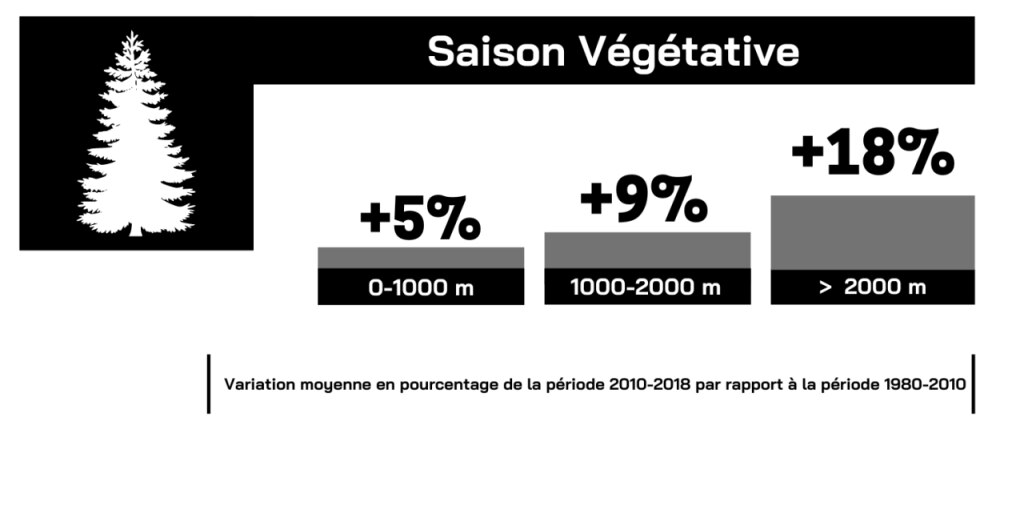 Stagione vegetativa. Dati Osservatorio del Monte Bianco