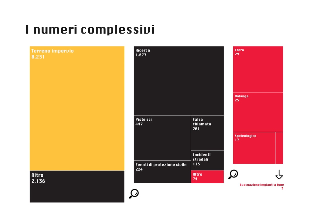 Numeri complessivi 2022