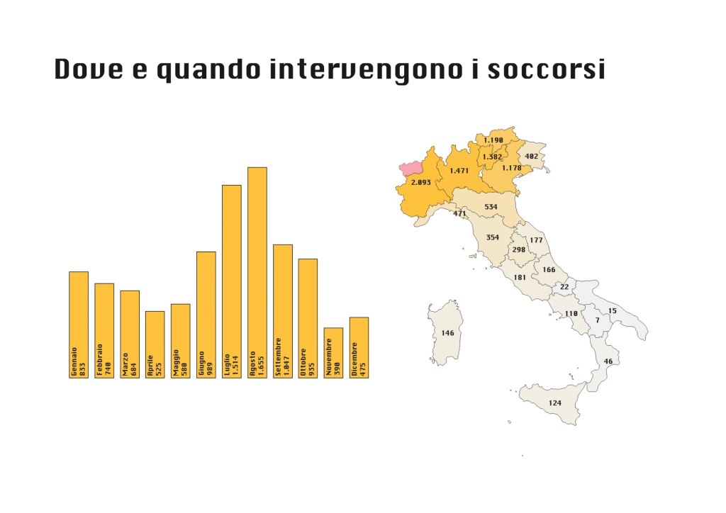 Distribuzione dei soccorsi 2022