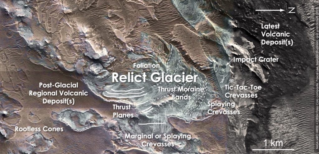 Interpretazione delle caratteristiche del "relict glacier" (Lee et al. 2023).