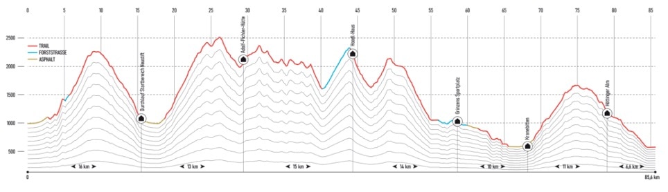 Campionati Mondiali di Trail e Mountain Running, Innsbruck. Trail lungo