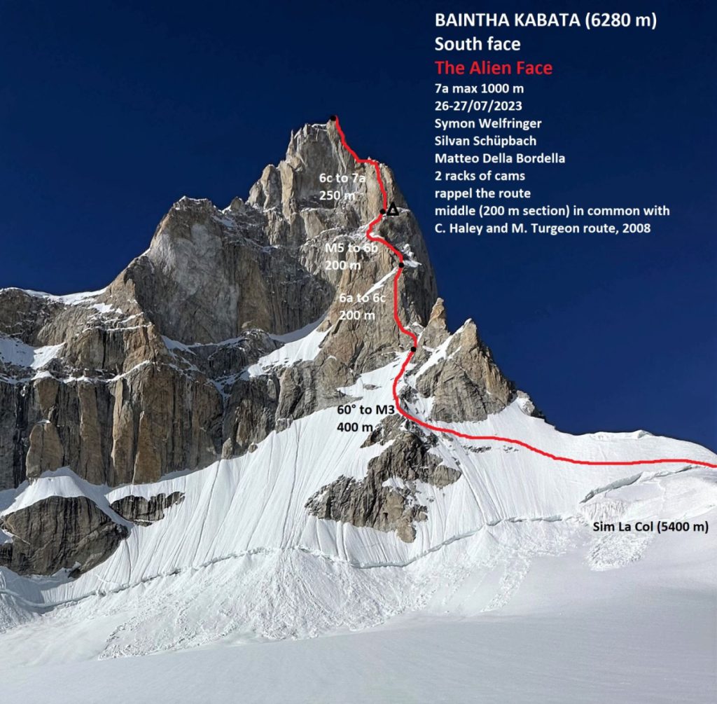 la via di salita