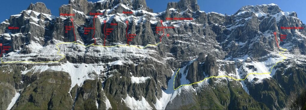 Le vie scelte per il progetto 7x24