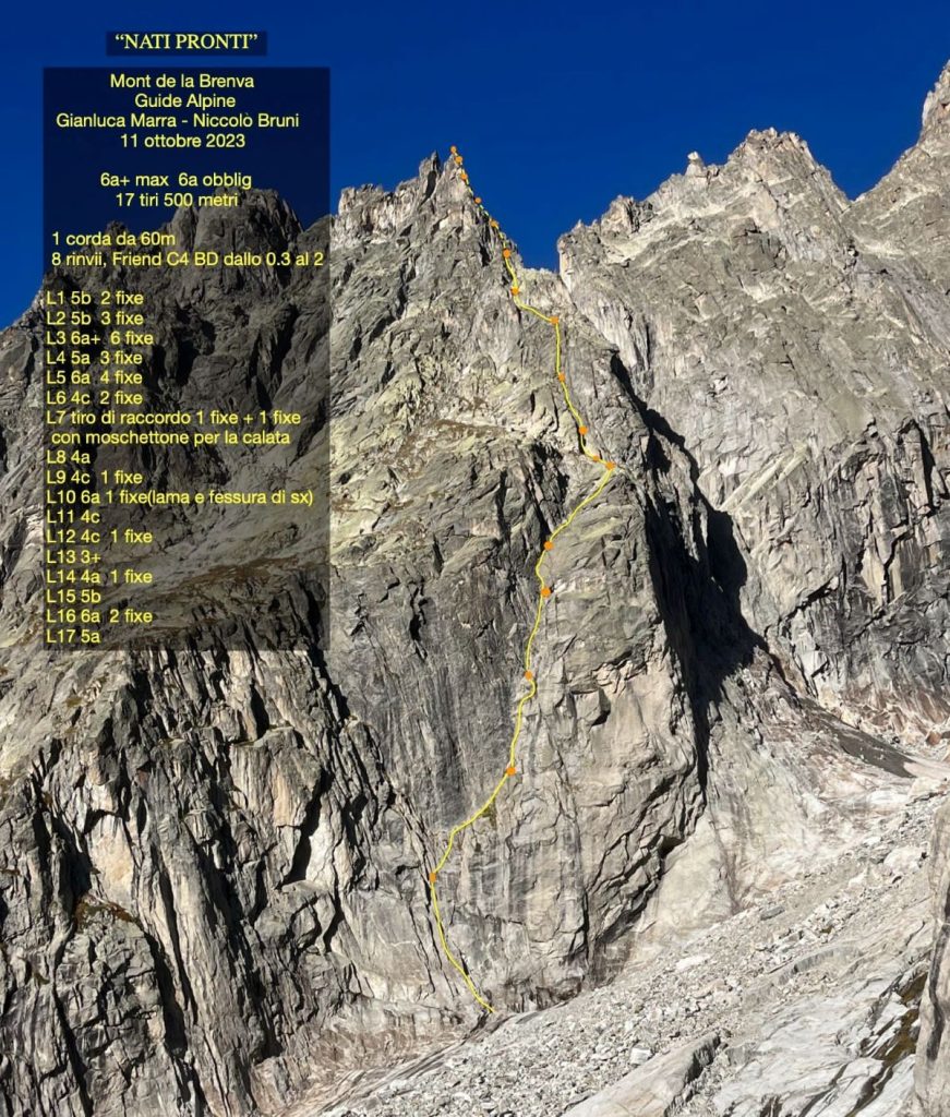 Tutti i numeri della via