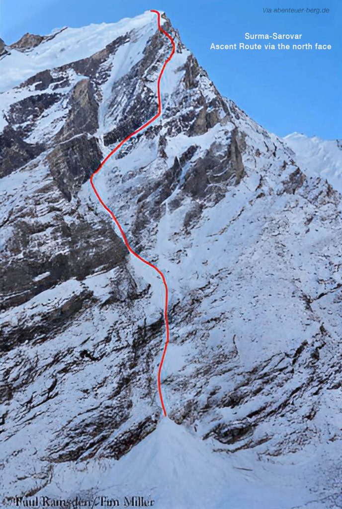 La via percorsa da Ramsden e Miller