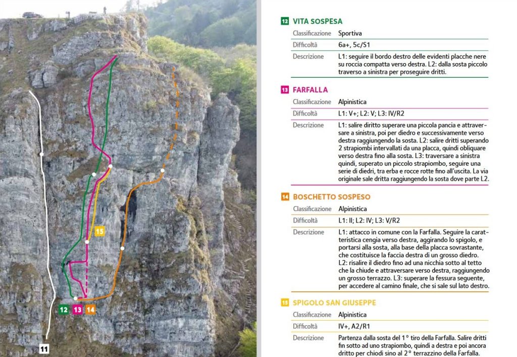 Una pagina della guida disponibile sul sito del CAI Varese