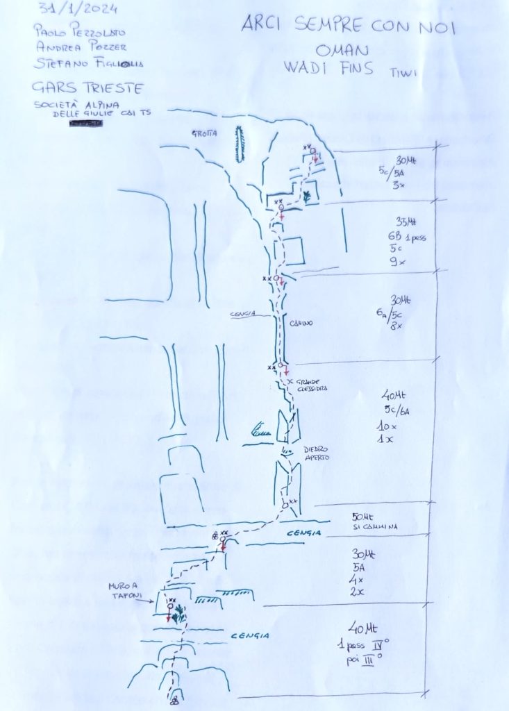 Il disegno della nuova via