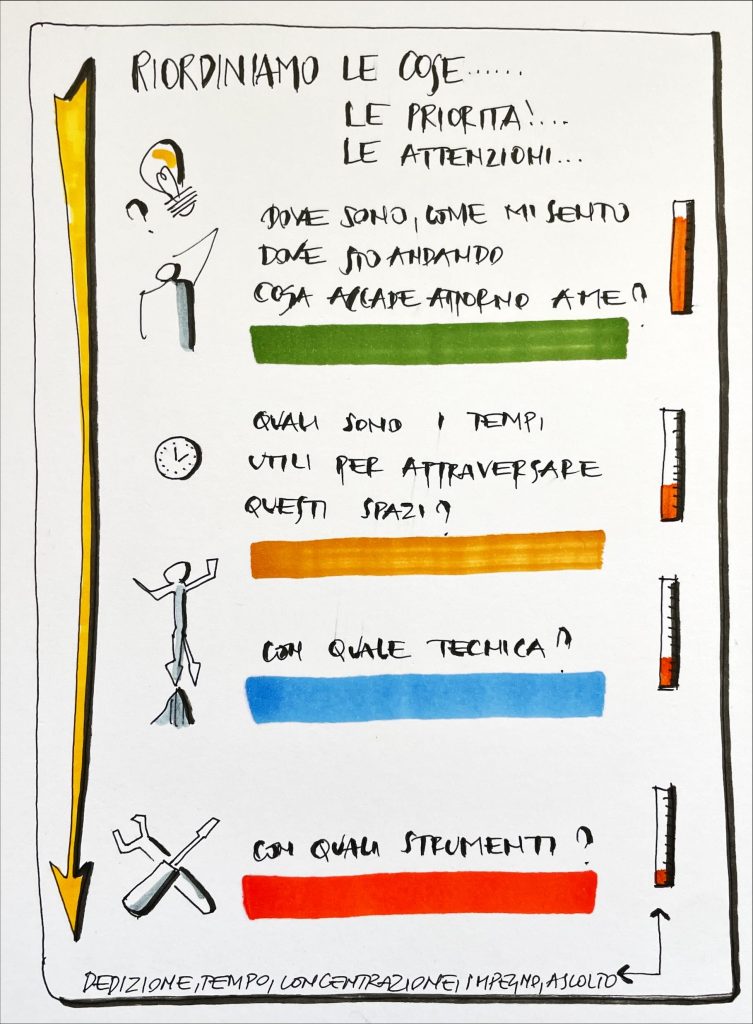 Riordinare le priorità sketch