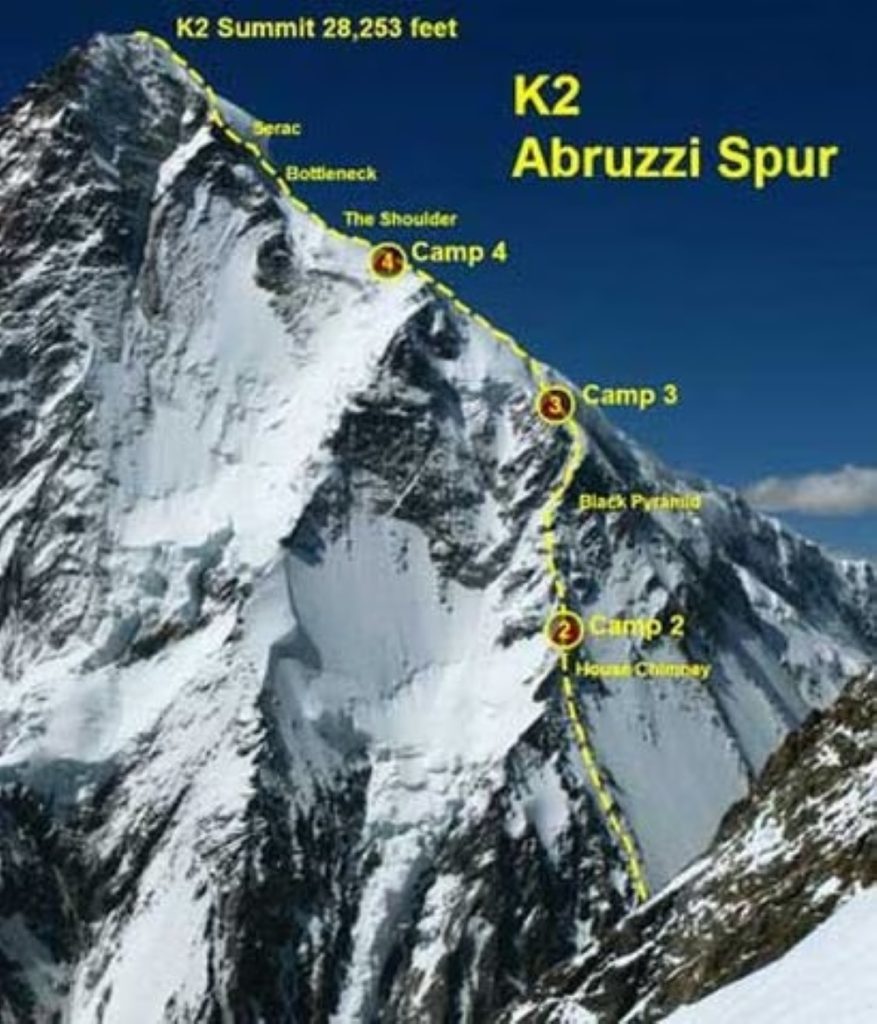 La via normale del K2 lungo lo Sperone degli Abruzzi