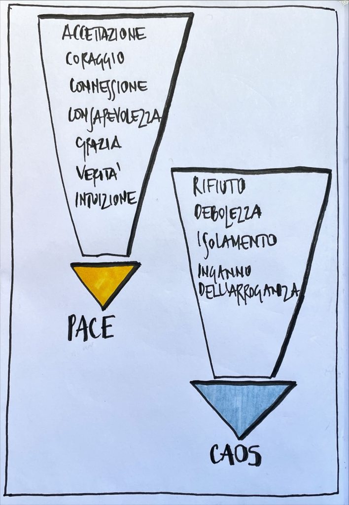 Prendersi cura o negare i propri limiti . Disegno di Michele Comi