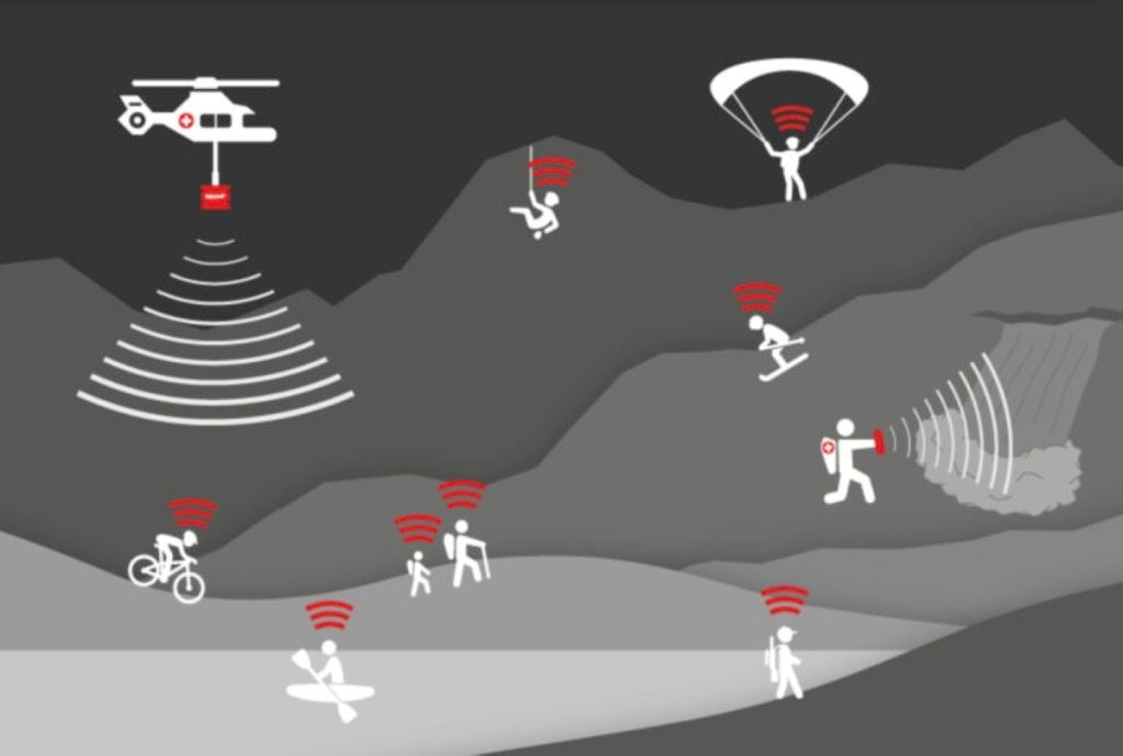 Lo schema di funzionamento del sistema RECCO