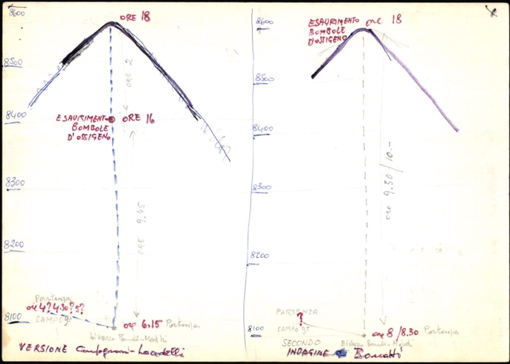 Schizzo originale relativo agli orari e alle posizioni degli ultimi campi sul K2 @Archivio Walter Bonatti, Centro Documentazione Museo Nazionale della Montagna - CAI Torino.