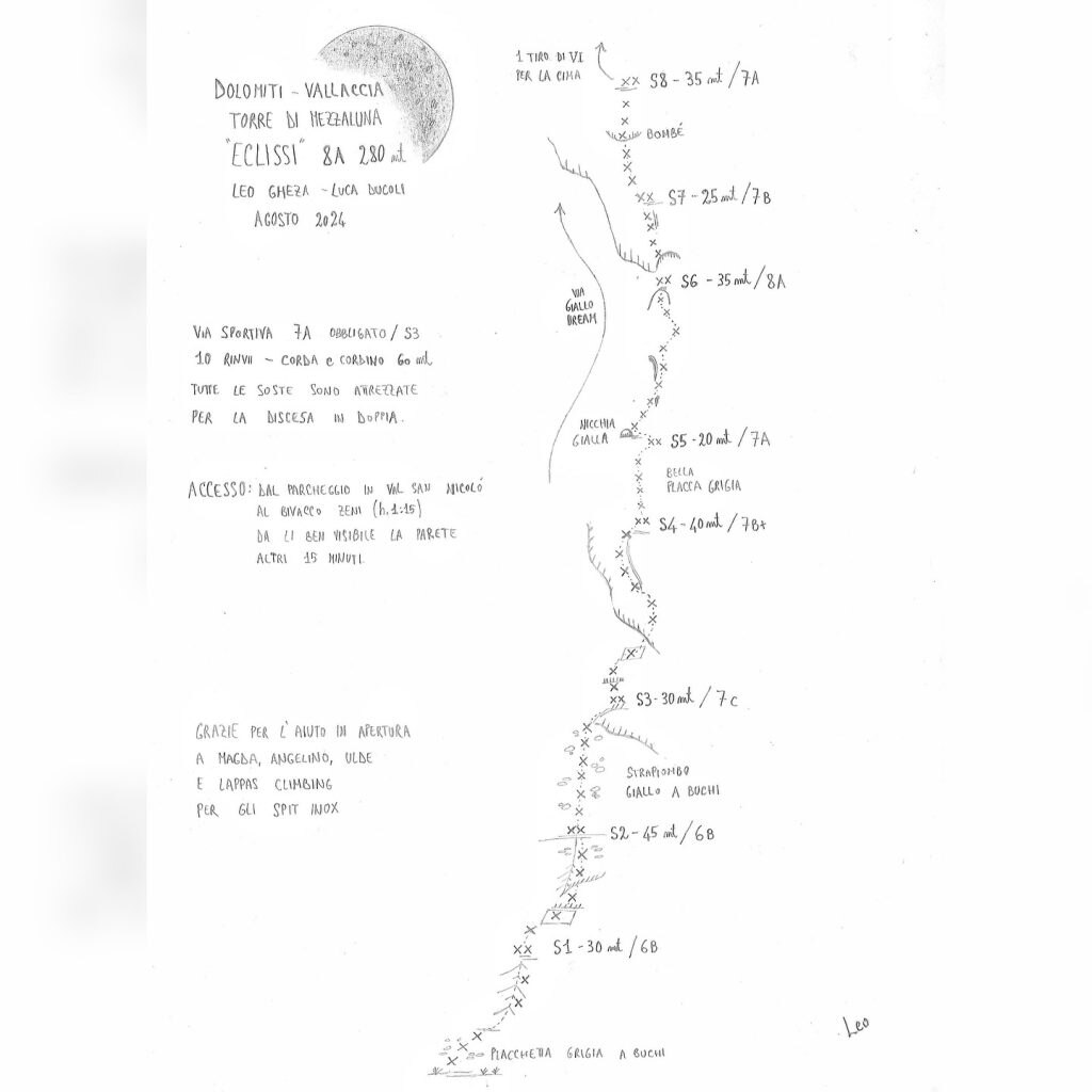 La relazione pubblicata da Leo Gheza @ FB Leo Gheza