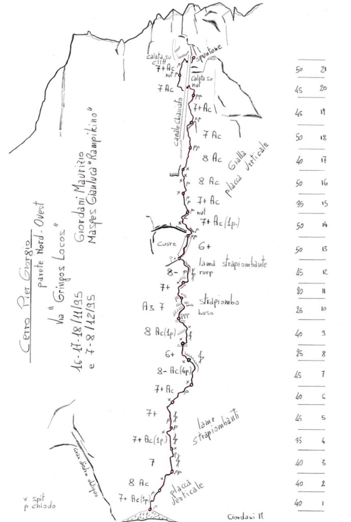 La relazione della via scritta da Giordani dopo il tentativo del 1995