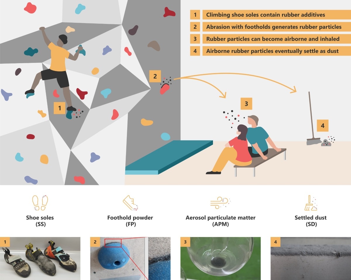 Aria “pesante” in palestra: cosa respiriamo davvero mentre arrampichiamo indoor?