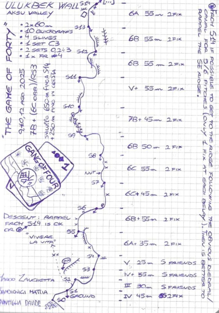 La relazione della nuova via