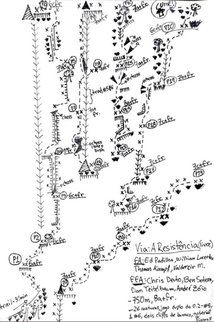 La relazione della via