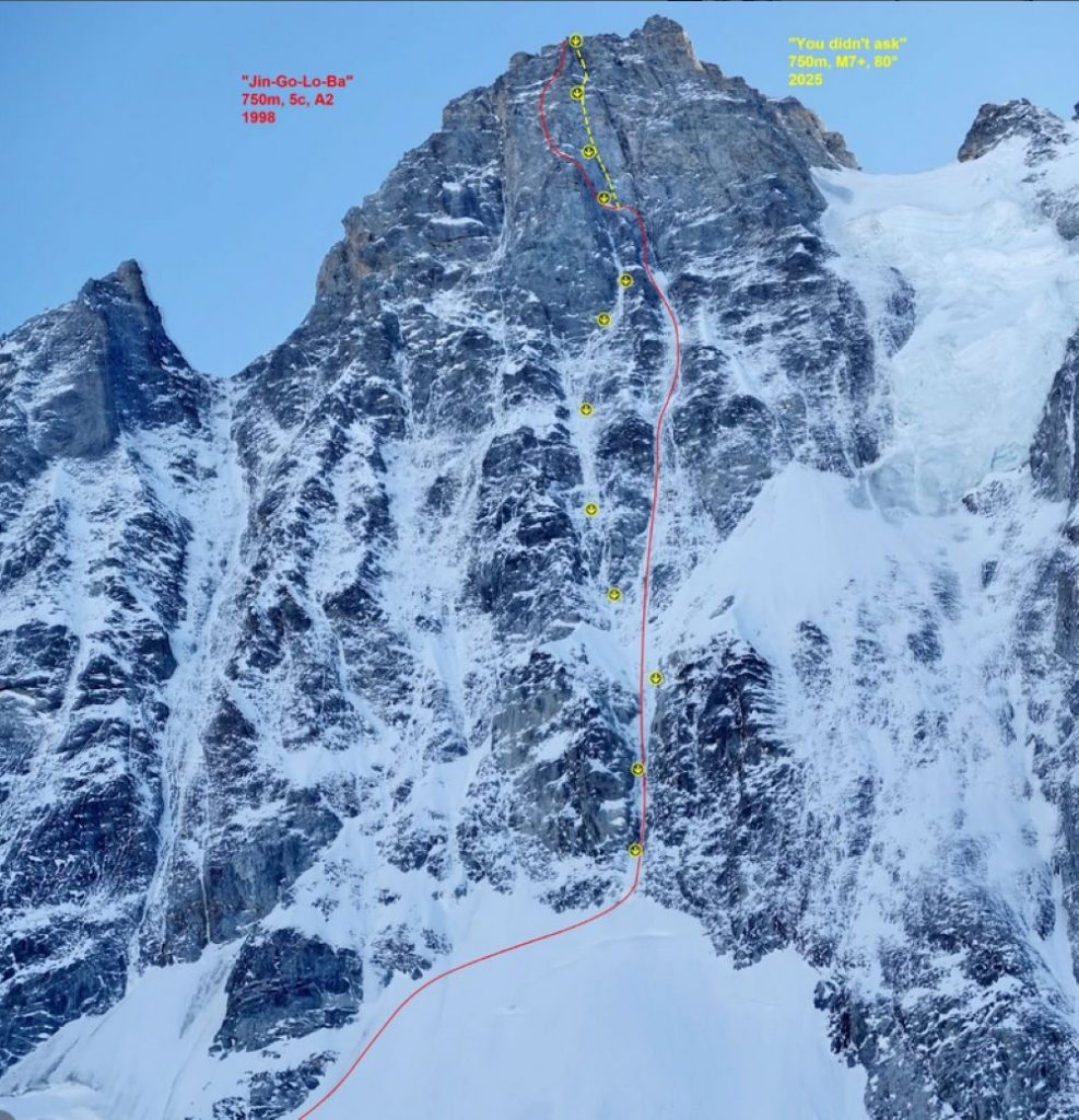 In giallo la linea aperta da Schüpbach, Sala e Livingstone sulla nord dell