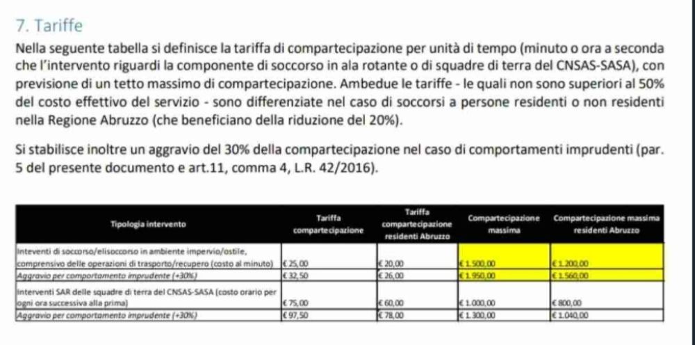 I costi dei soccorsi in Abruzzo