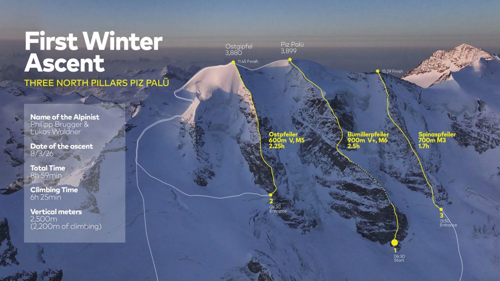 Il tracciato delle salite.