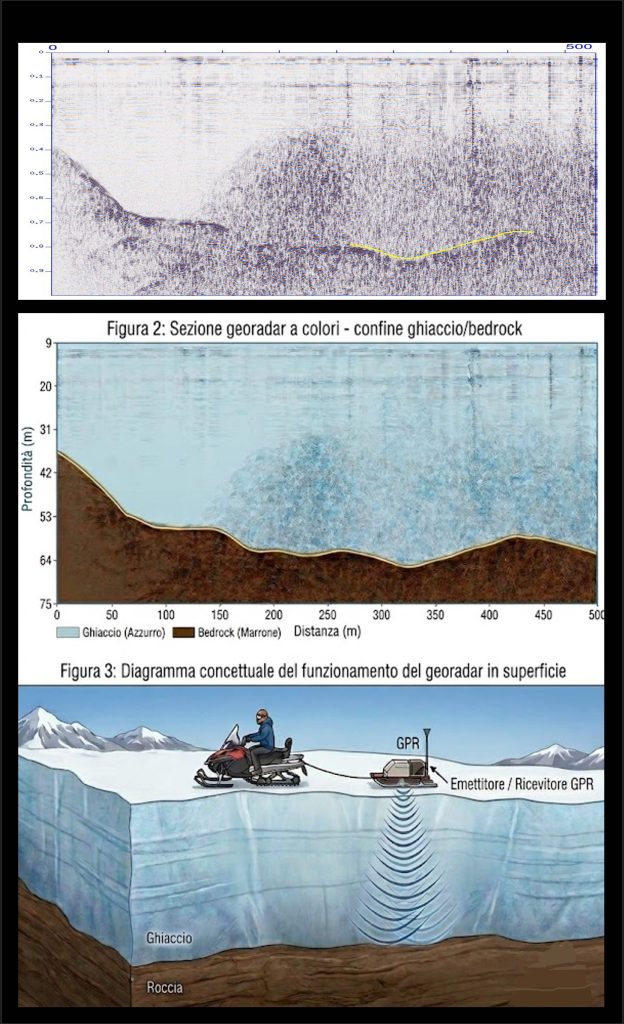 Rilievo georadar Marmolada - Foto Università di Parma e Università di Padova