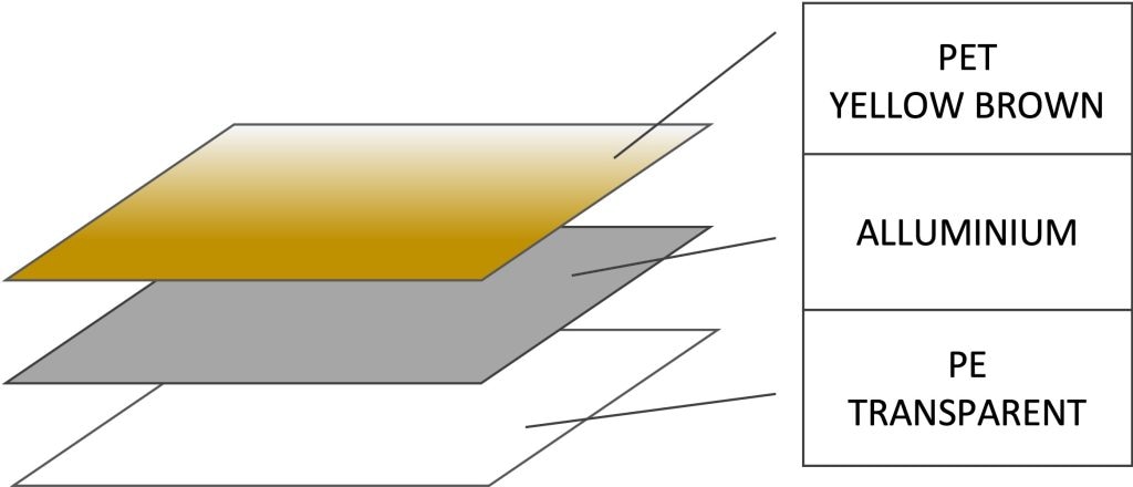 Struttura della coperta isotermica - Foto MABRU73 - Wikimedia Commons, CC BY-SA 4.0